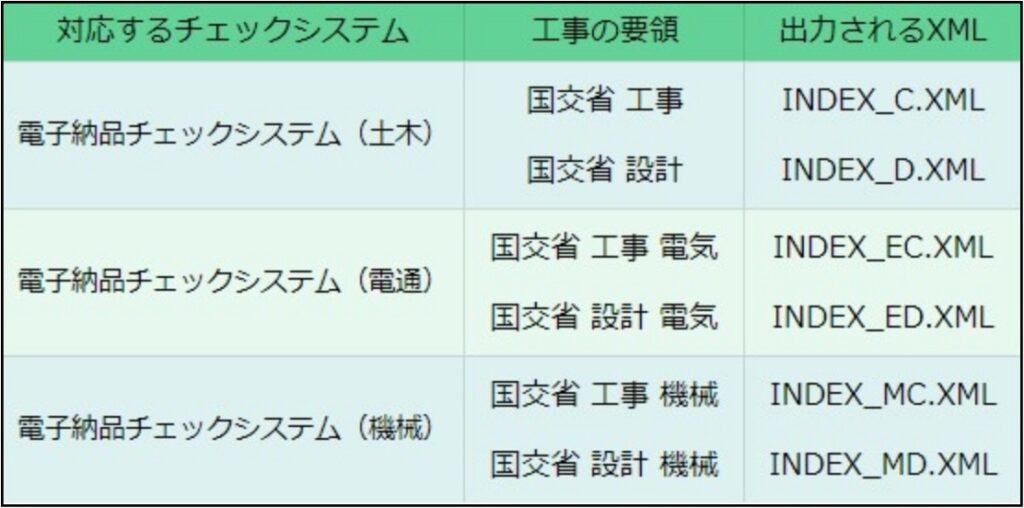 チェックシステム