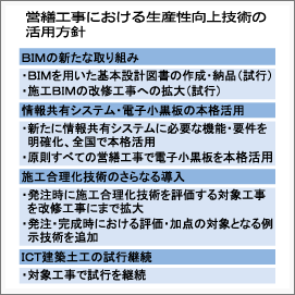 新技術活用状況の推移