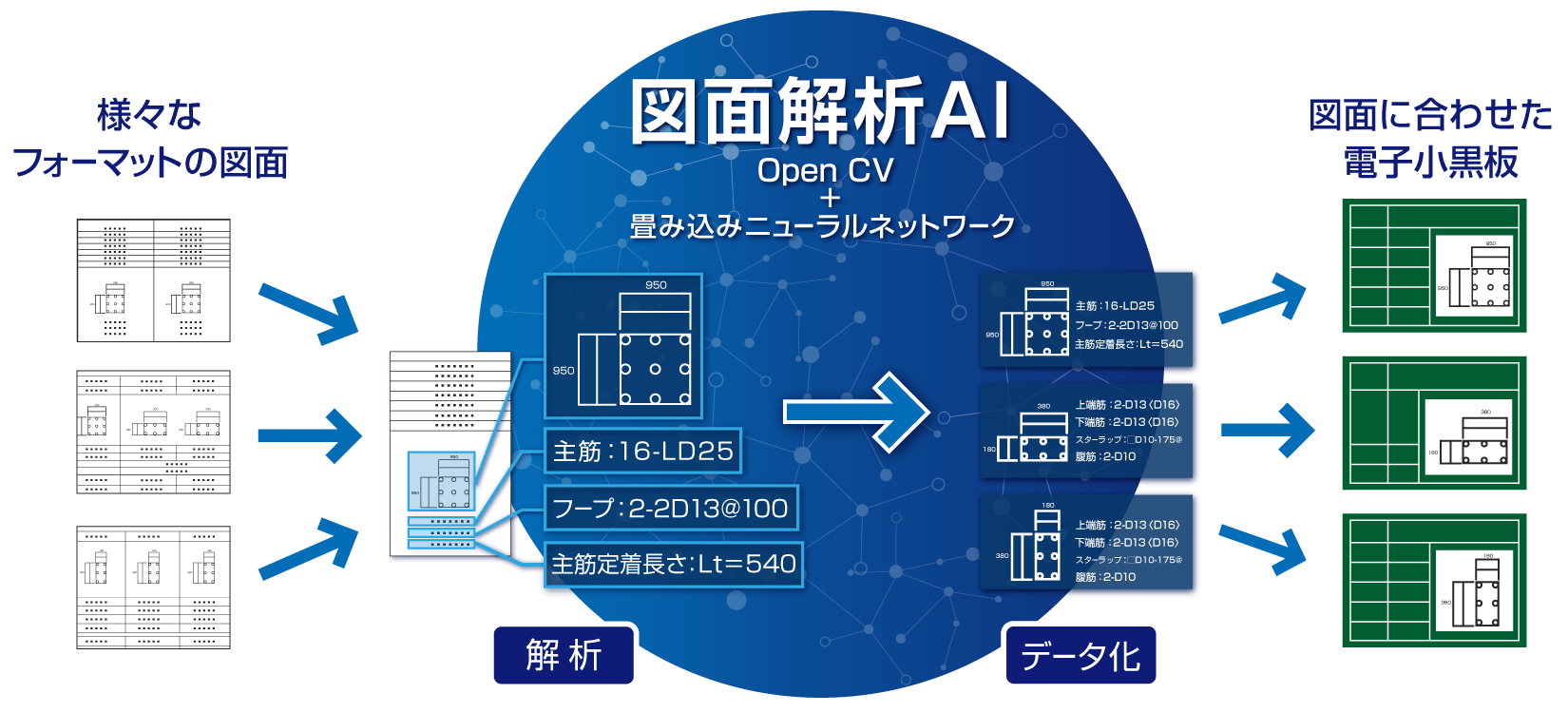 電子小黒板作成 AI