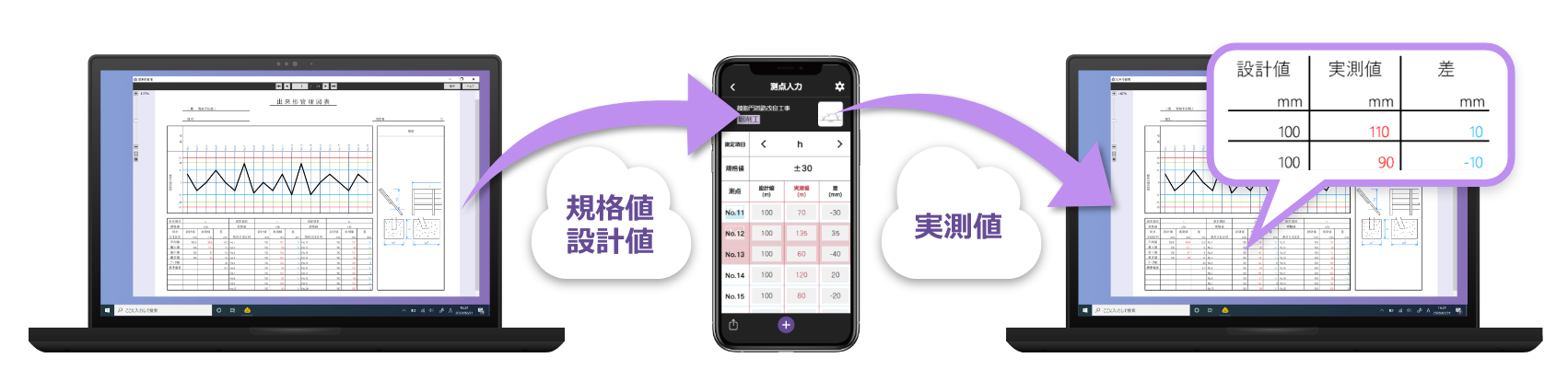 出来形データ入力の無駄を一気に解消