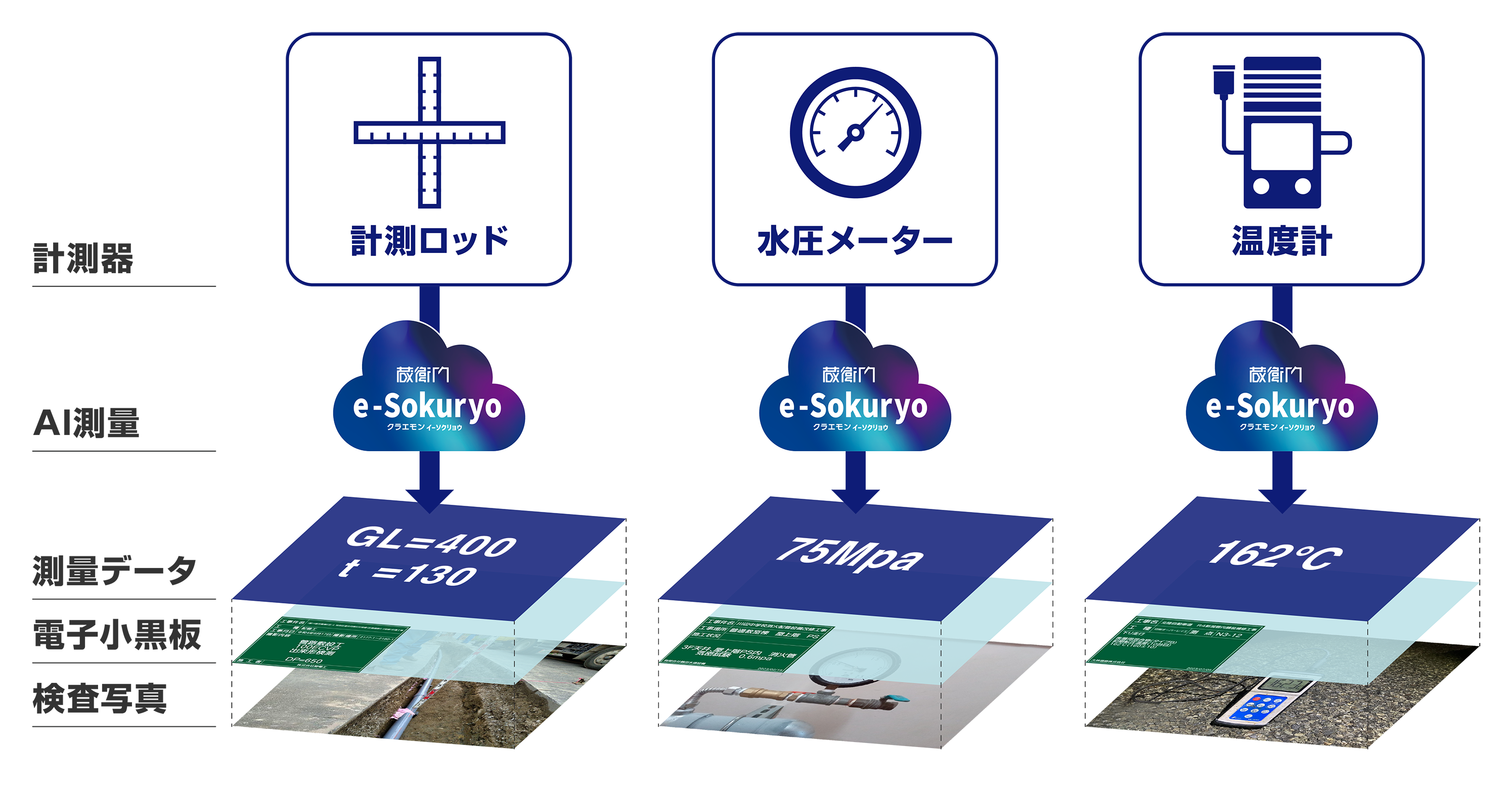 計測作業に革命をもたらす自動化技術