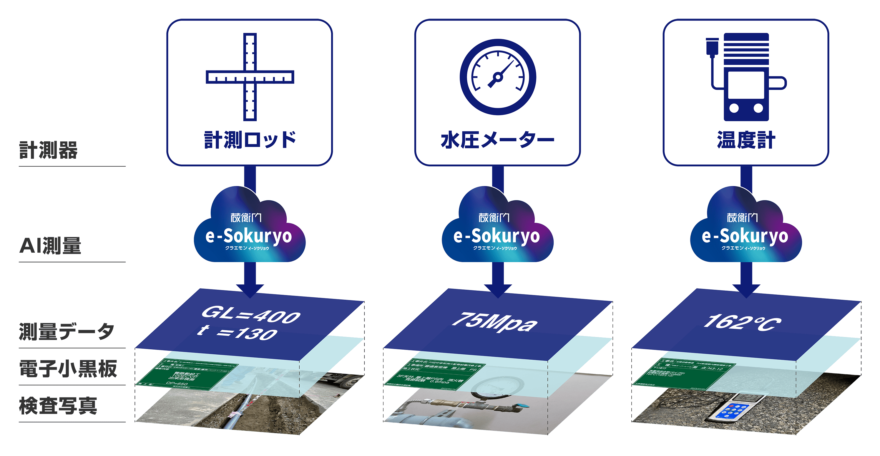 計測作業に革命をもたらす自動化技術