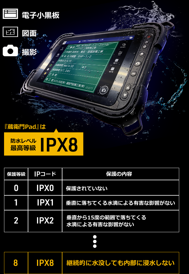 防水レベル最高等級「IPX8」の『蔵衛門Pad』なら雨の中でも問題なく撮影し続けられる!