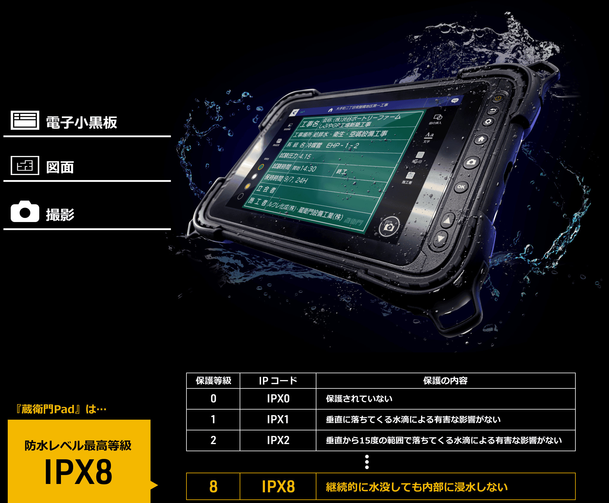 雨の現場でガンガン撮れる！防水『蔵衛門Pad』が今だけ特別価格