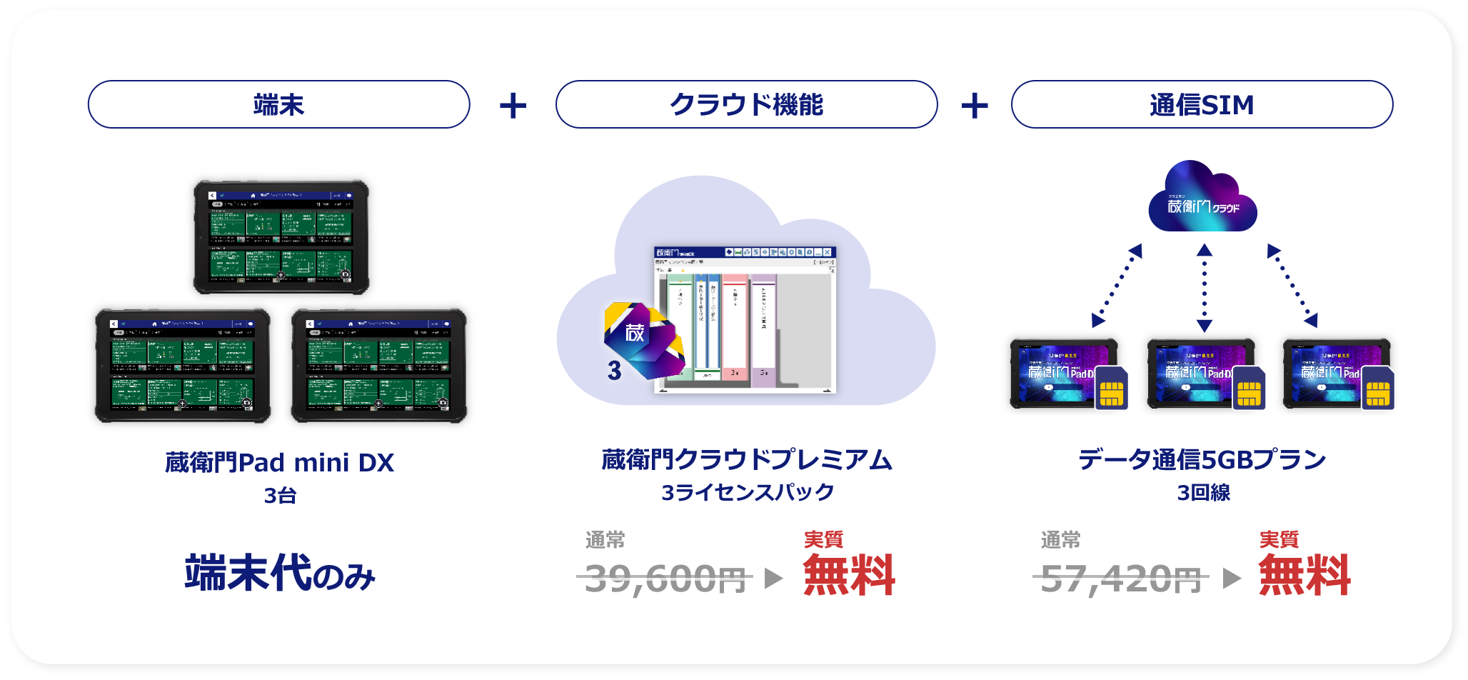 複数台を購入するなら完全セットがおすすめ