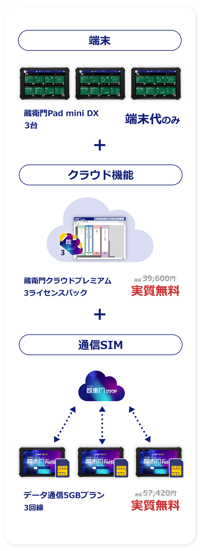 複数台を購入するなら完全セットがおすすめ