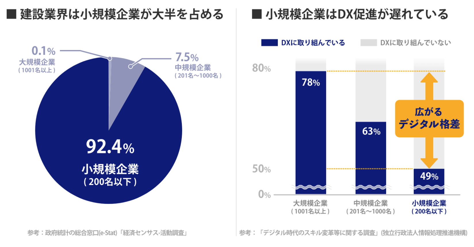 グラフ