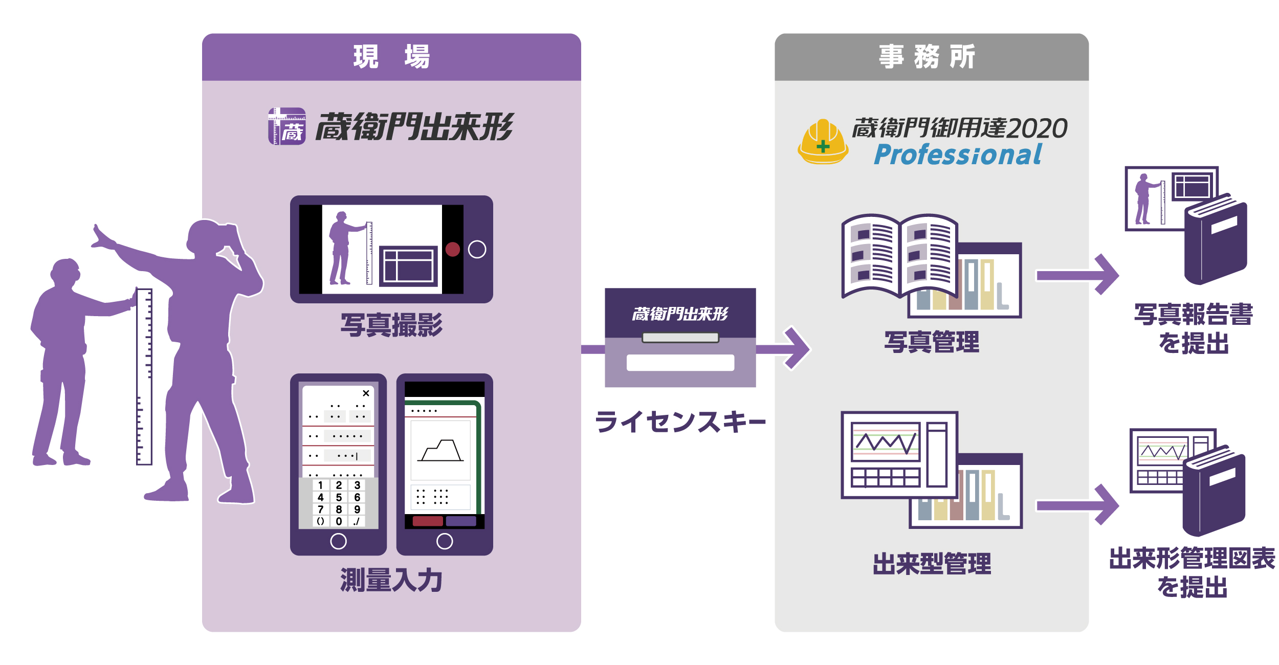 「蔵衛門出来形」の提供イメージ