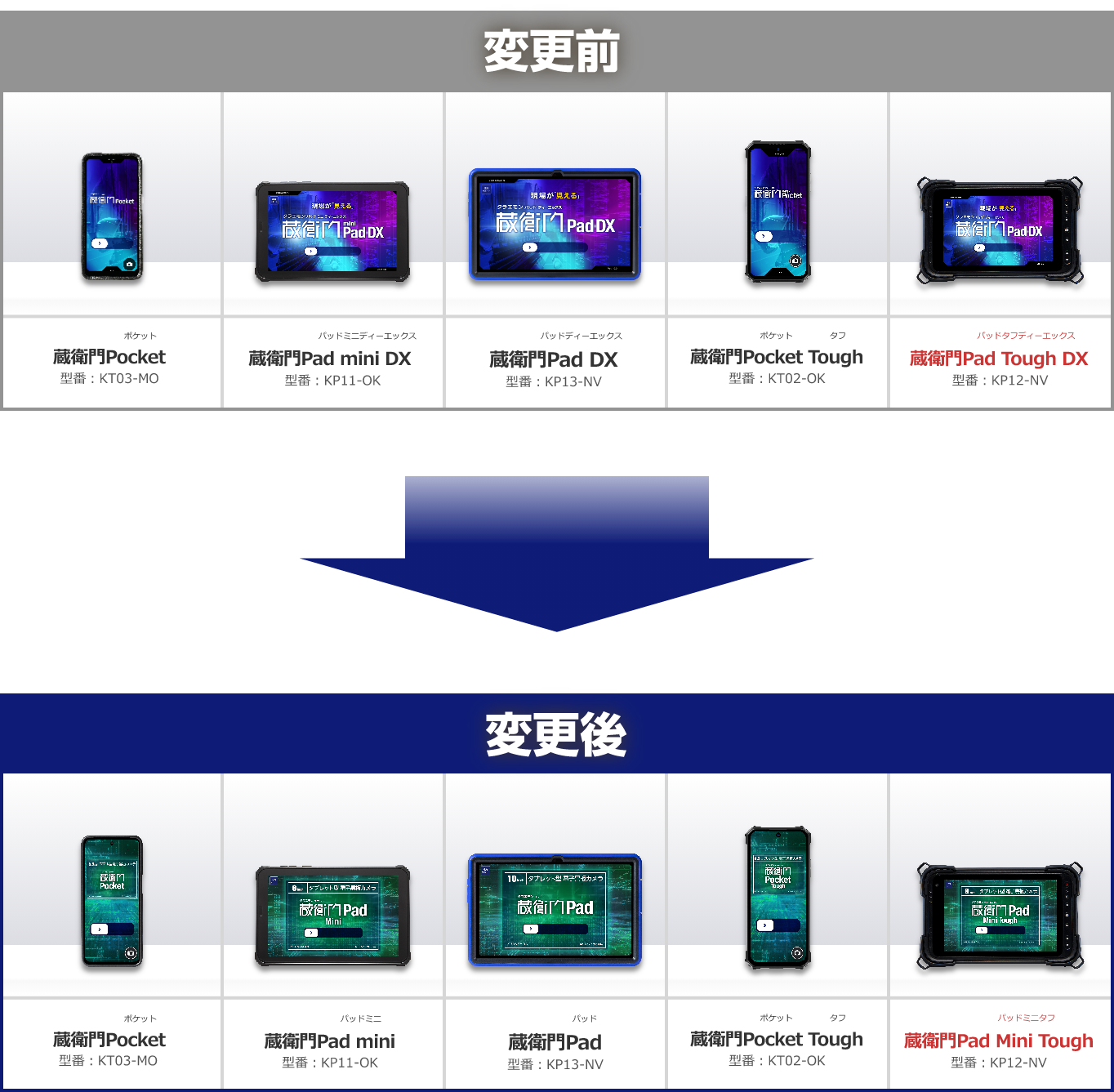 『蔵衛門Pad』シリーズ製品名称の変更