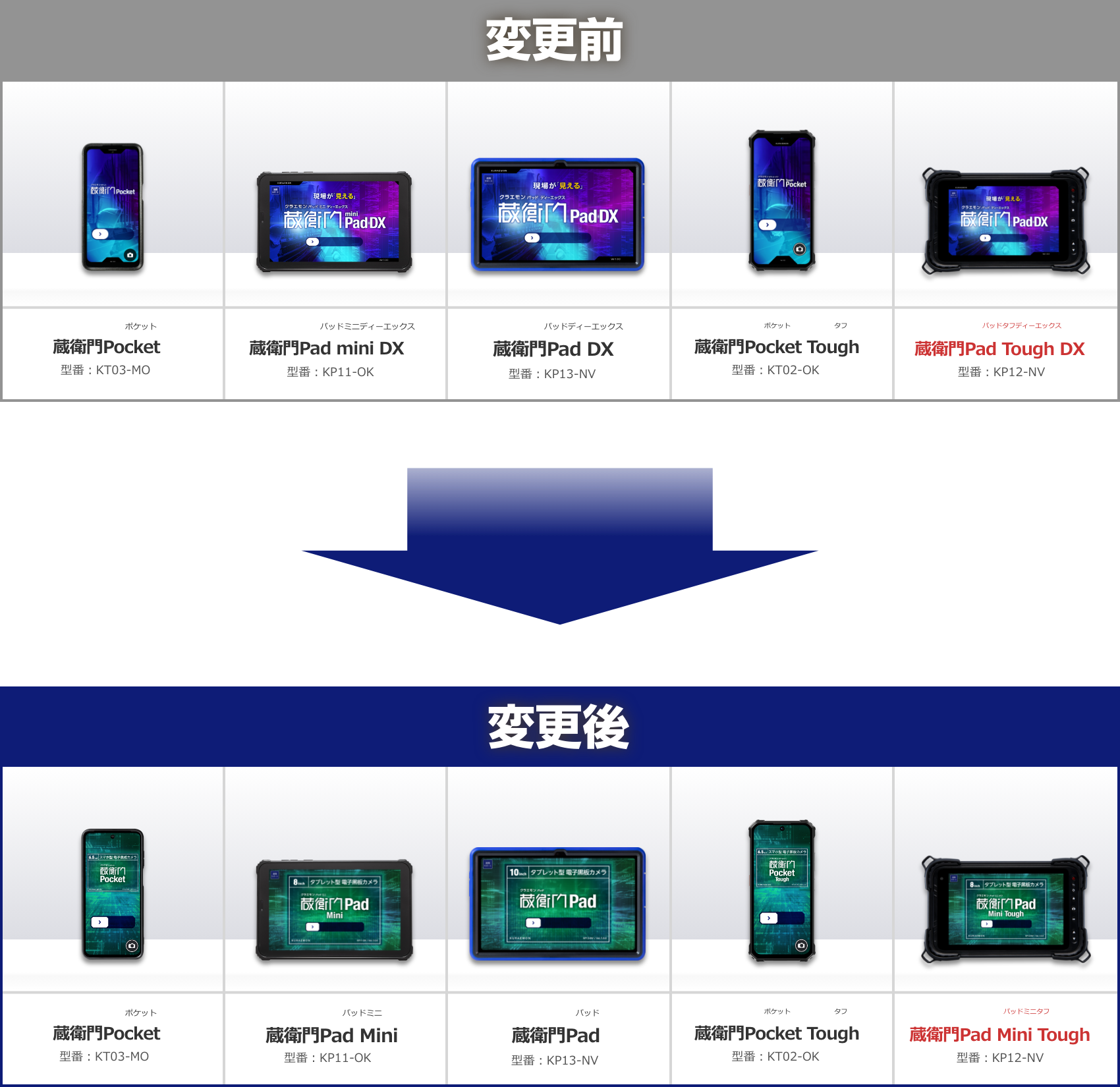 『蔵衛門Pad』シリーズ製品名称の変更