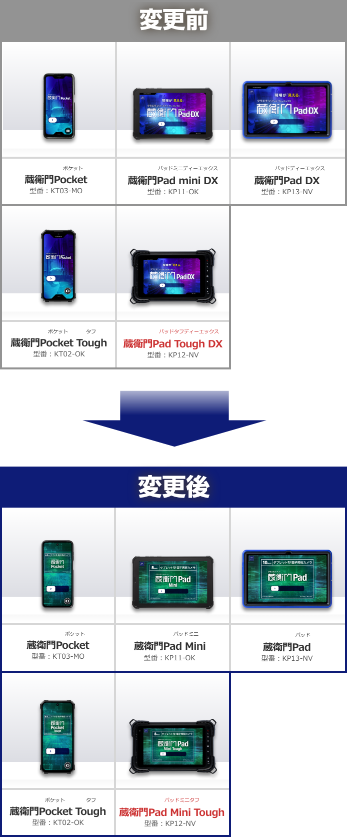 『蔵衛門Pad』シリーズ製品名称の変更