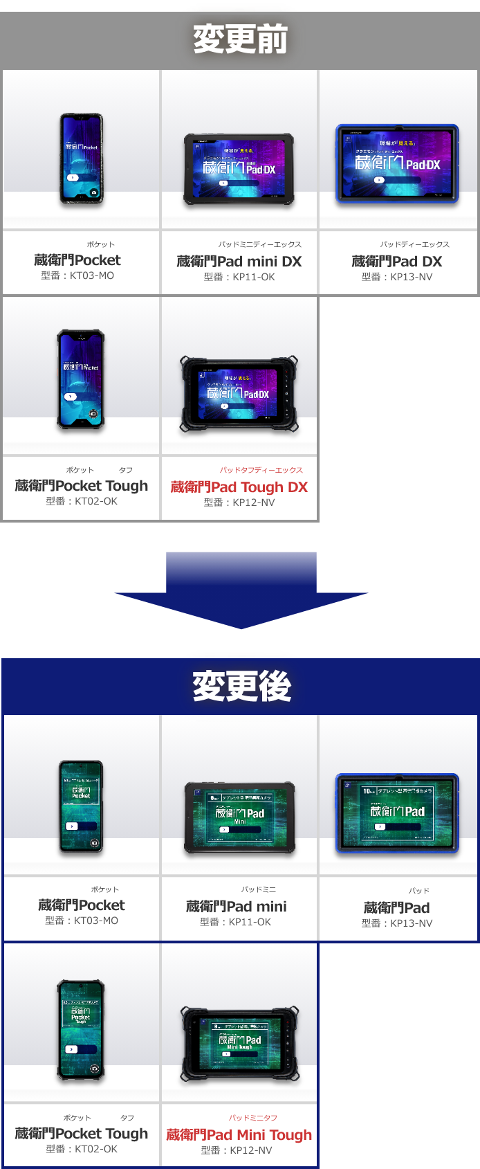 『蔵衛門Pad』シリーズ製品名称の変更