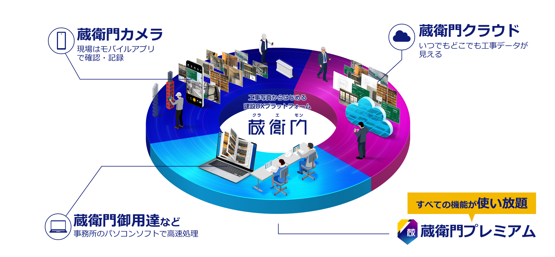 工事写真からはじめる建設DXプラットフォーム