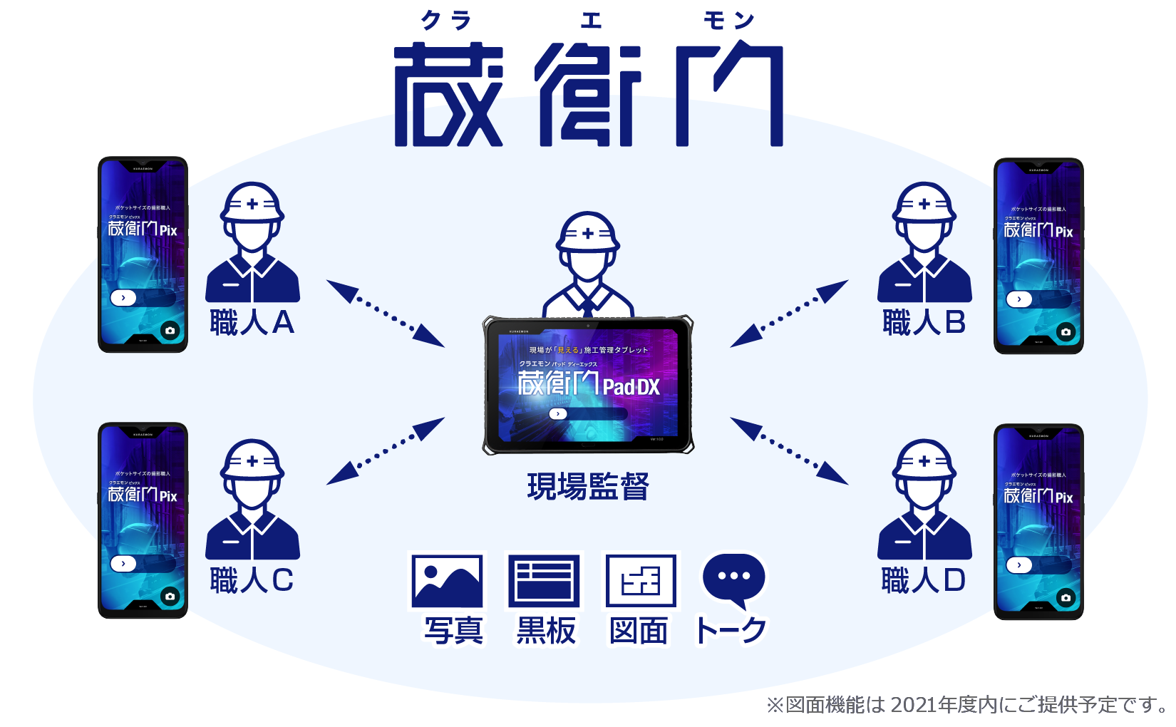 蔵衛門Pixの特長