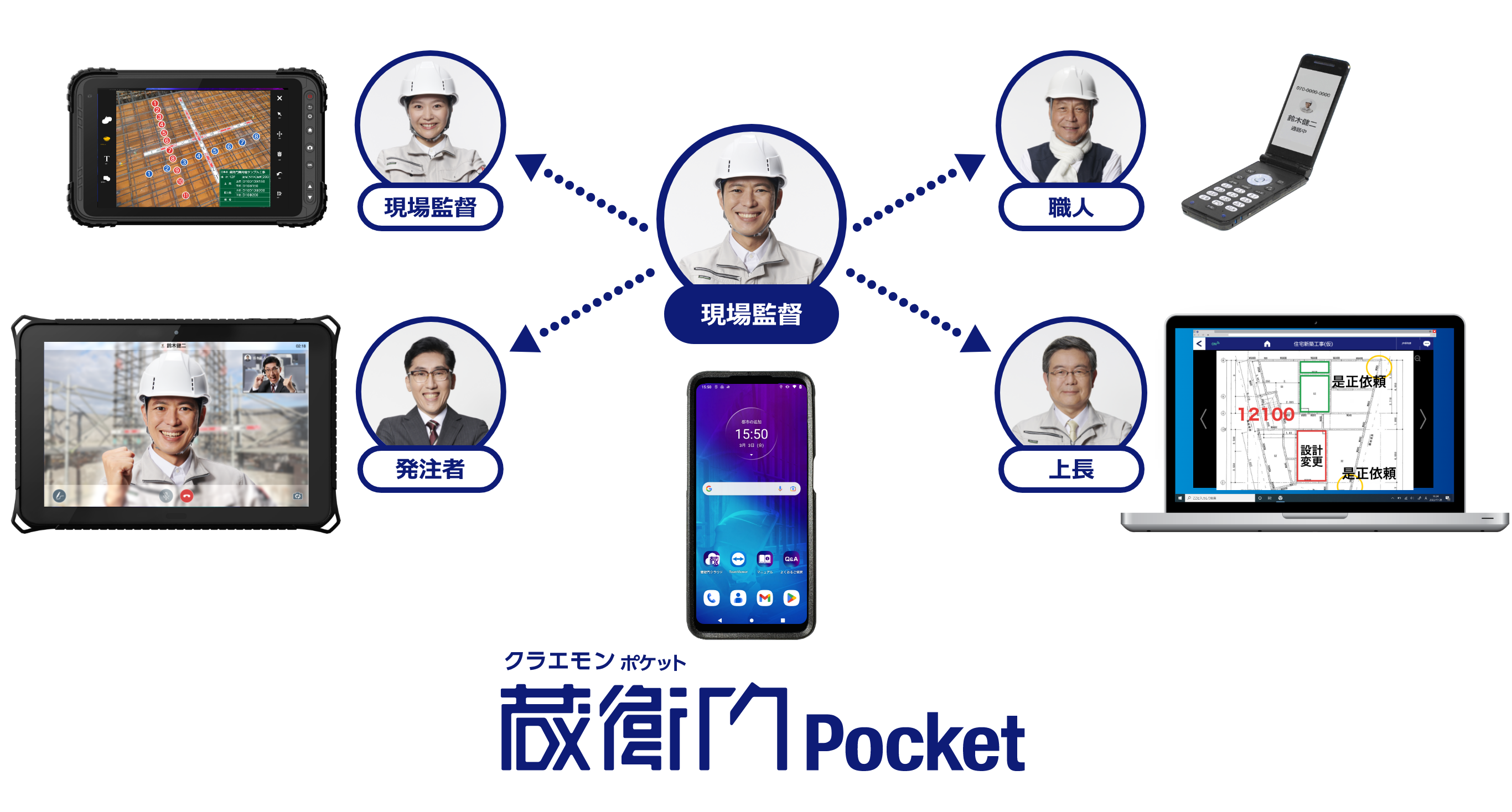 すべての工事関係者と繋がる『蔵衛門Pocket』