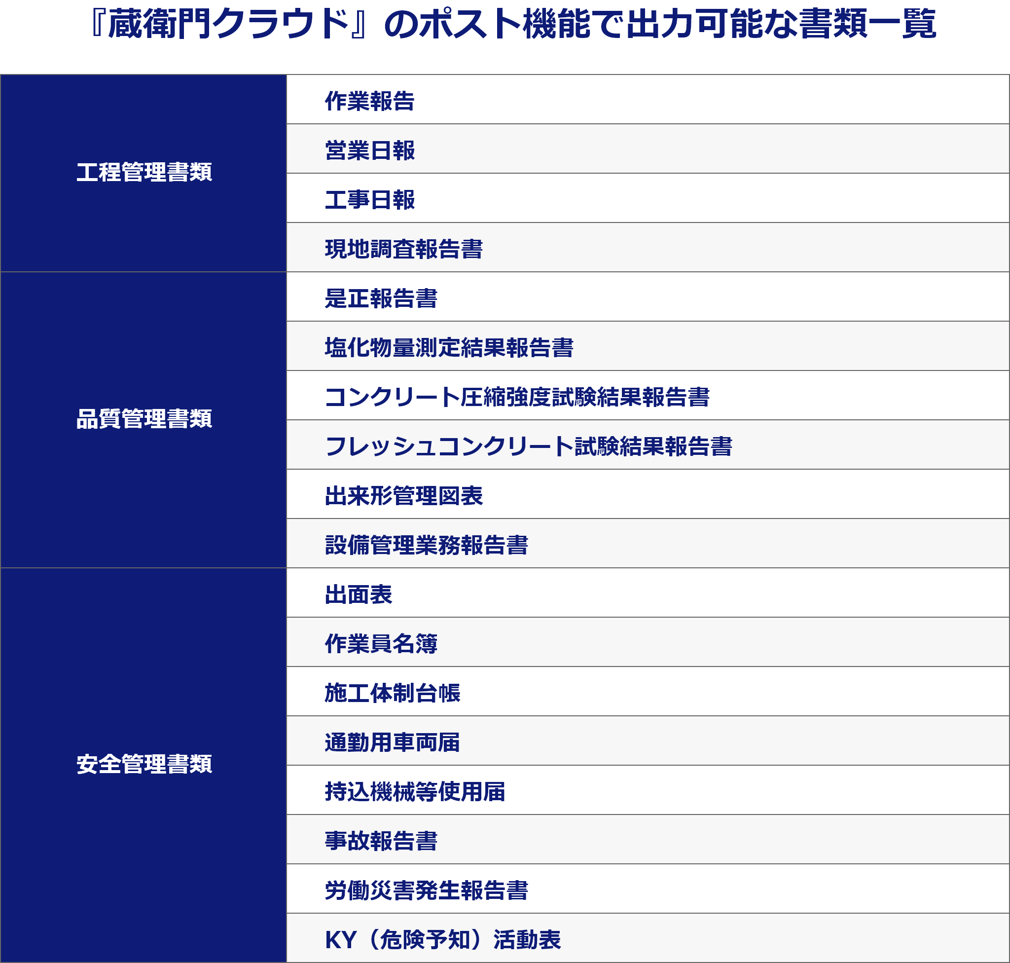 蔵衛門クラウドのポスト機能で作成できる書類