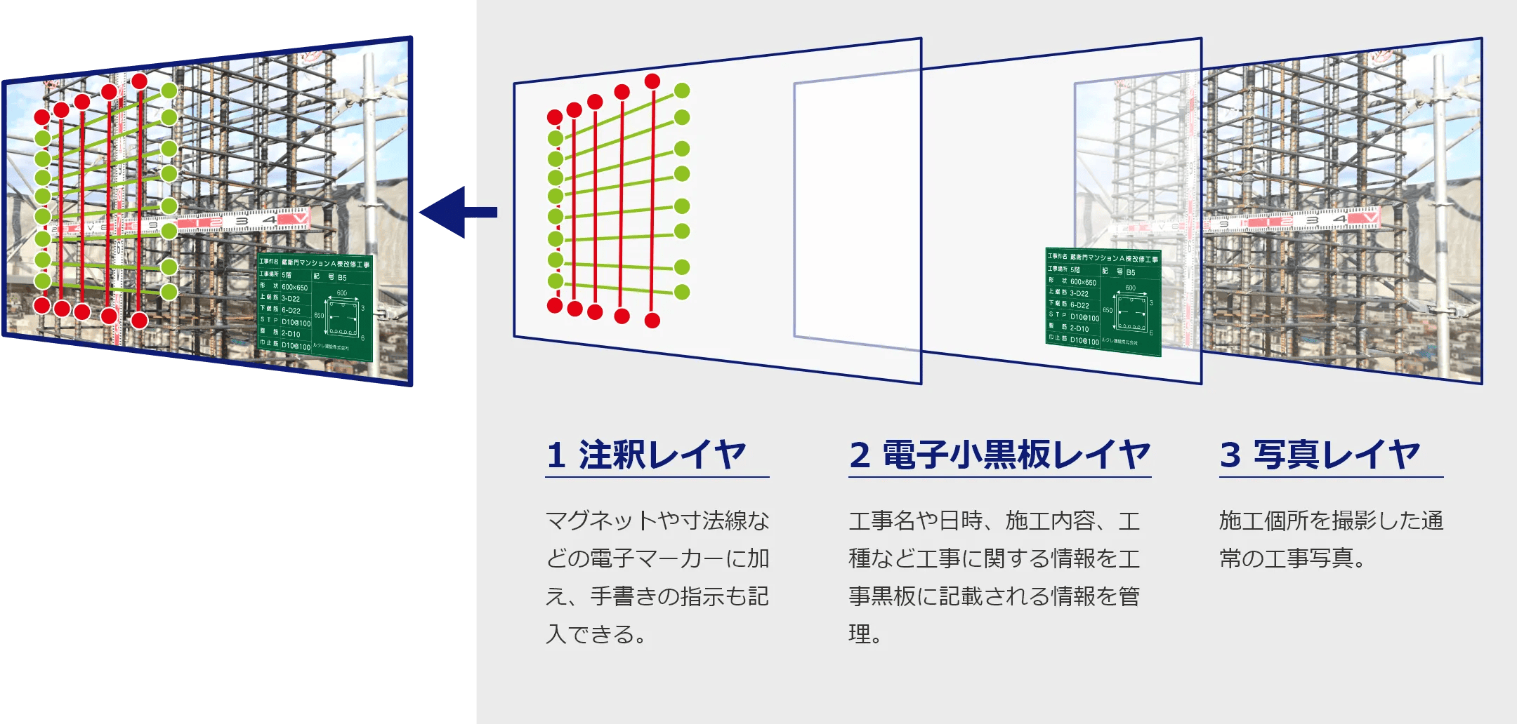 注釈レイヤ、電子小黒板レイヤ、写真レイヤ