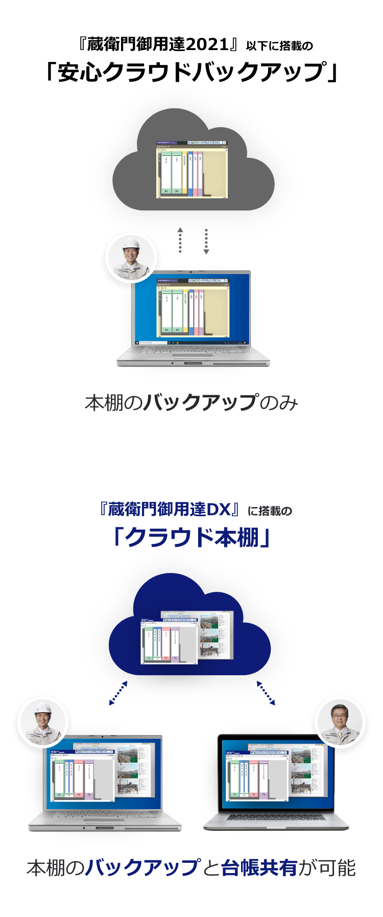 安心クラウドバックアップとクラウド本棚の違い