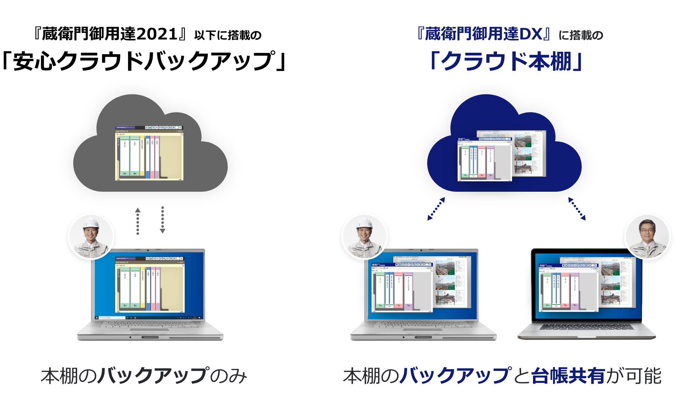 安心クラウドバックアップとクラウド本棚の違い