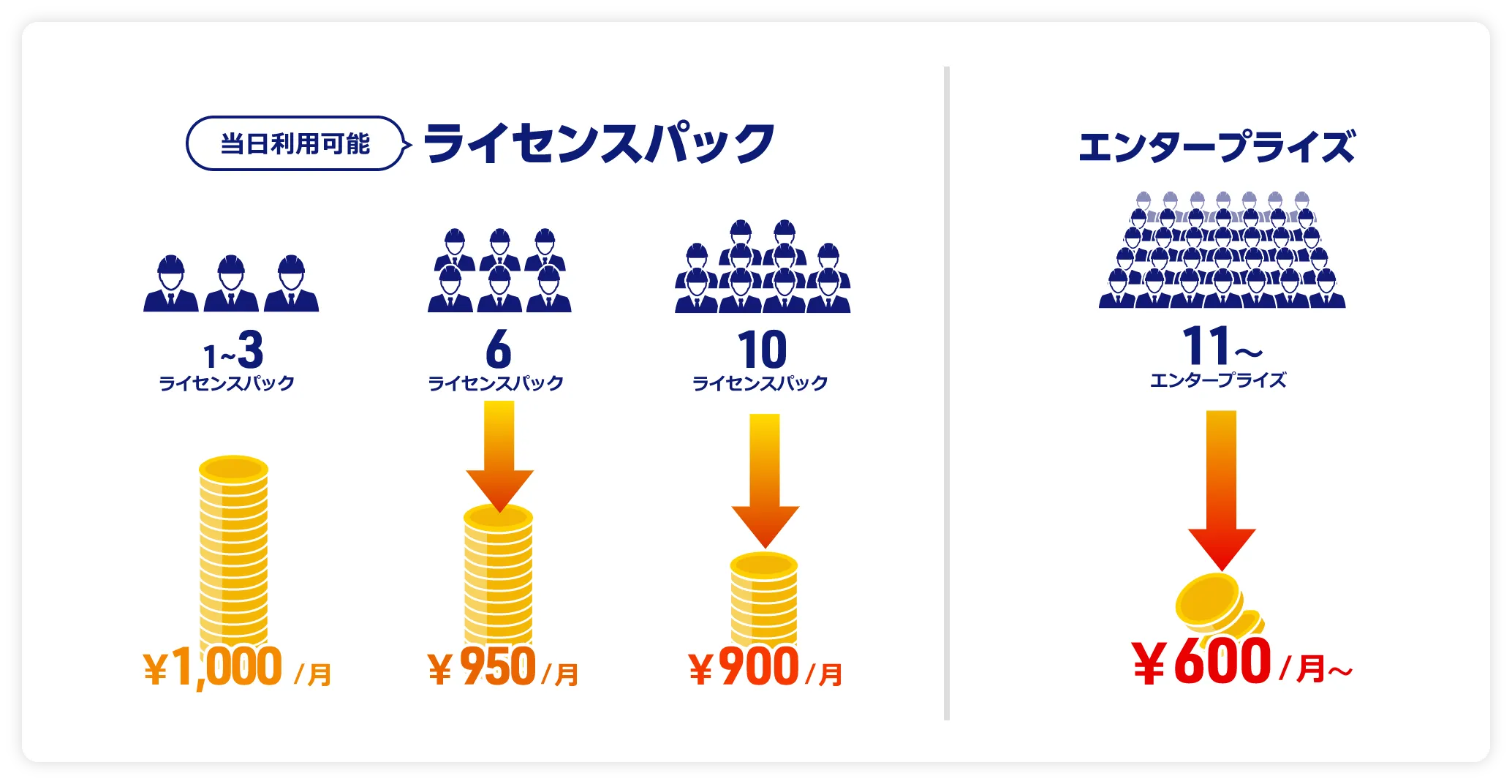プレミアムの『ライセンスパック』