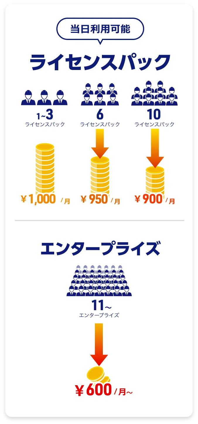 プレミアムの『ライセンスパック』
