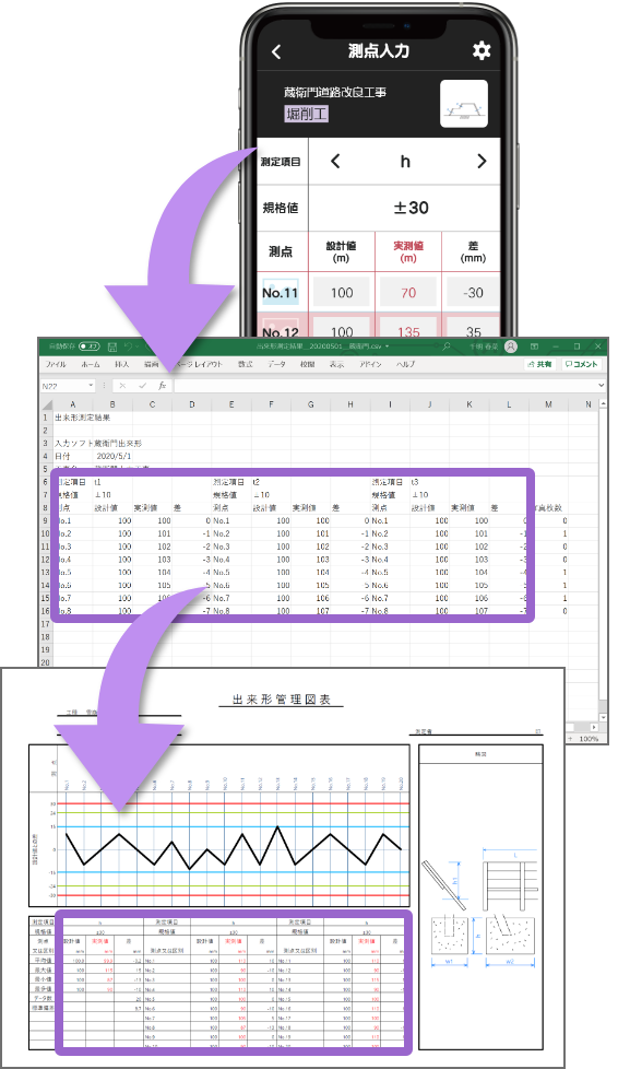 iPhoneEXCEL֑茋ʂꊇo