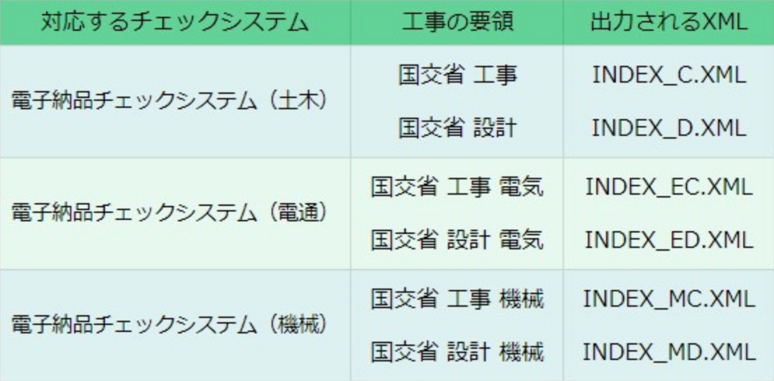 購入後の使い方サポート｜電子納品サポートページ｜蔵衛門.com