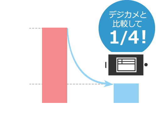 電子小黒板はデジカメと比較して作業時間を1/4に削減