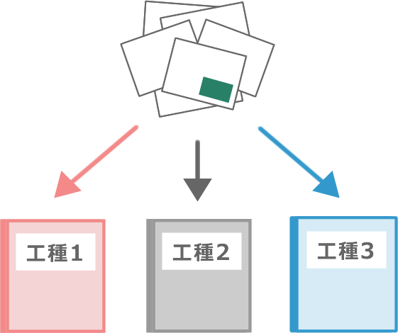 自動で写真を台帳に仕分ける仕組み