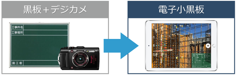 電子小黒板 工事写真撮影アプリ 蔵衛門工事黒板