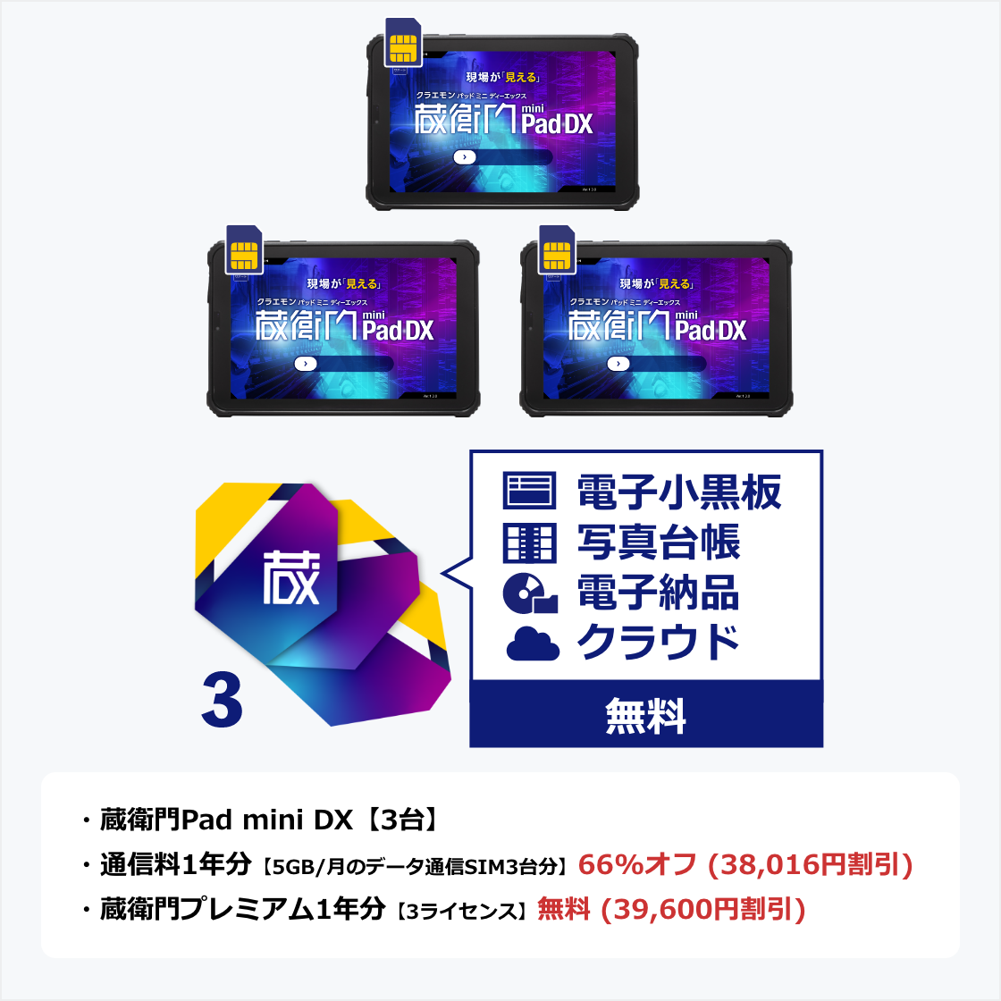 蔵衛門Pad mini DX 完全セット【3台＋プレミアム3L】