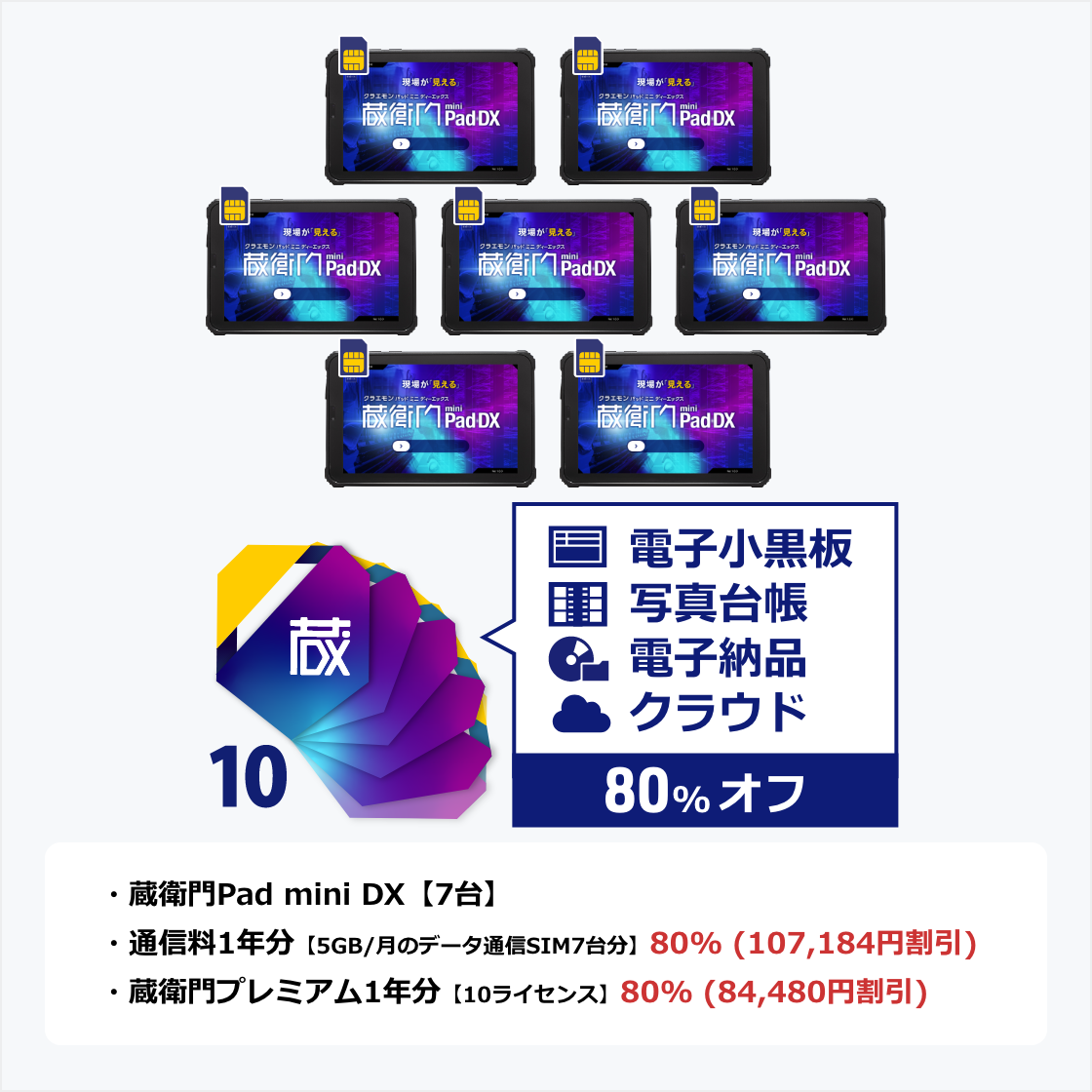 蔵衛門Pad mini DX 完全セット【7台＋プレミアム10L】