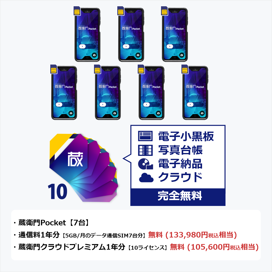 蔵衛門Pocket 完全セット【7台＋プレミアム10L】