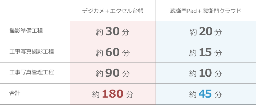 デジカメと電子小黒板の比較