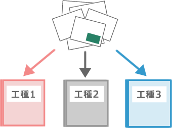 自動で写真を台帳に仕分ける仕組み