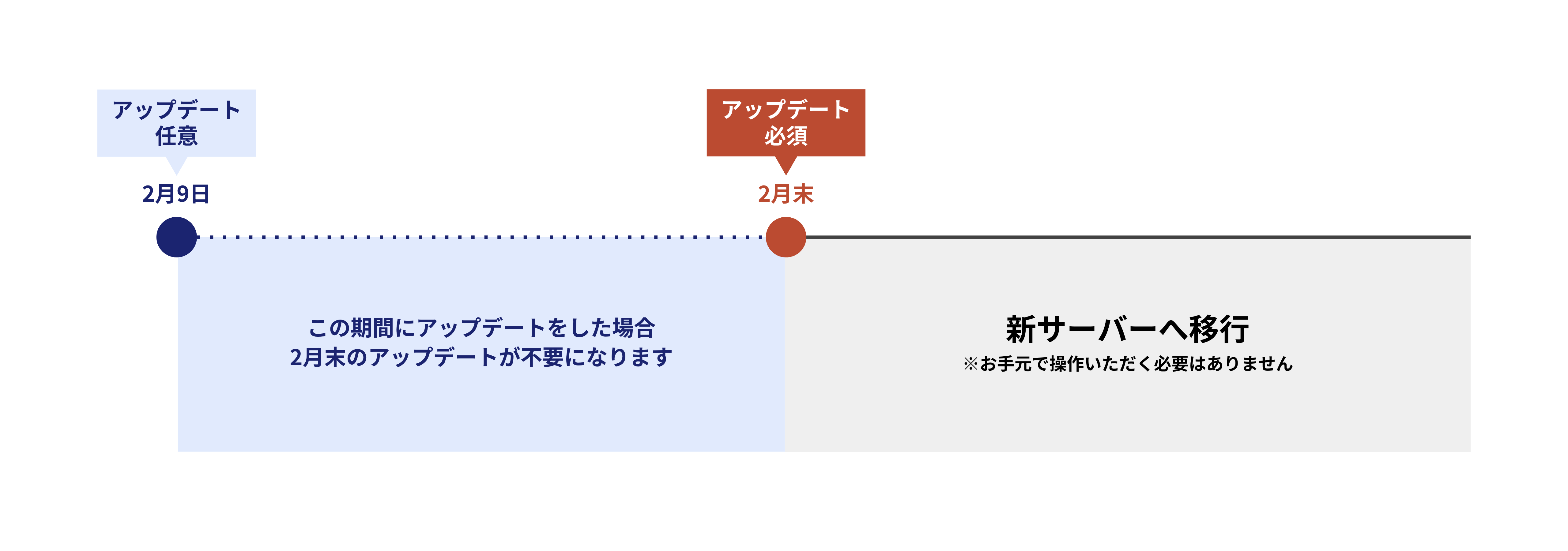 アップデート内容