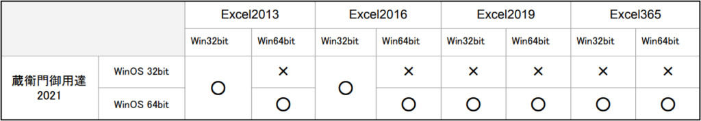 まとめて入力 Excel